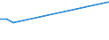 KN 04022118 /Exporte /Einheit = Preise (Euro/Tonne) /Partnerland: Aethiopien /Meldeland: Europäische Union /04022118:Milch und Rahm, in Fester Form, mit Einem Milchfettgehalt von > 1,5 und <= 27 Ght, Ungesüßt, in Unmittelbaren Umschließungen mit Einem Inhalt von > 2,5 kg Oder in Anderer Aufmachung