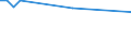 KN 04022118 /Exporte /Einheit = Preise (Euro/Tonne) /Partnerland: Dschibuti /Meldeland: Europäische Union /04022118:Milch und Rahm, in Fester Form, mit Einem Milchfettgehalt von > 1,5 und <= 27 Ght, Ungesüßt, in Unmittelbaren Umschließungen mit Einem Inhalt von > 2,5 kg Oder in Anderer Aufmachung