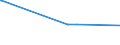 KN 04022118 /Exporte /Einheit = Preise (Euro/Tonne) /Partnerland: Uganda /Meldeland: Europäische Union /04022118:Milch und Rahm, in Fester Form, mit Einem Milchfettgehalt von > 1,5 und <= 27 Ght, Ungesüßt, in Unmittelbaren Umschließungen mit Einem Inhalt von > 2,5 kg Oder in Anderer Aufmachung