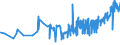 CN 04022191 /Exports /Unit = Prices (Euro/ton) /Partner: Austria /Reporter: Eur27_2020 /04022191:Milk and Cream in Solid Forms, of a fat Content by Weight of > 27%, Unsweetened, in Immediate Packings of <= 2,5 Kg