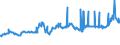 CN 04022191 /Exports /Unit = Prices (Euro/ton) /Partner: Guinea Biss. /Reporter: Eur27_2020 /04022191:Milk and Cream in Solid Forms, of a fat Content by Weight of > 27%, Unsweetened, in Immediate Packings of <= 2,5 Kg