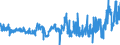 KN 04022199 /Exporte /Einheit = Preise (Euro/Tonne) /Partnerland: Niederlande /Meldeland: Eur27_2020 /04022199:Milch und Rahm, in Pulverform, Granuliert Oder in Anderer Fester Form, mit Einem Milchfettgehalt von > 27 Ght, Ohne Zusatz von Zucker Oder Anderen Süßmitteln, in Unmittelbaren Umschließungen mit Einem Gewicht des Inhalts von > 2,5 kg Oder in Anderer Aufmachung