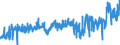 KN 04022199 /Exporte /Einheit = Preise (Euro/Tonne) /Partnerland: Italien /Meldeland: Eur27_2020 /04022199:Milch und Rahm, in Pulverform, Granuliert Oder in Anderer Fester Form, mit Einem Milchfettgehalt von > 27 Ght, Ohne Zusatz von Zucker Oder Anderen Süßmitteln, in Unmittelbaren Umschließungen mit Einem Gewicht des Inhalts von > 2,5 kg Oder in Anderer Aufmachung