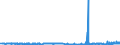 KN 04022199 /Exporte /Einheit = Preise (Euro/Tonne) /Partnerland: Finnland /Meldeland: Eur27_2020 /04022199:Milch und Rahm, in Pulverform, Granuliert Oder in Anderer Fester Form, mit Einem Milchfettgehalt von > 27 Ght, Ohne Zusatz von Zucker Oder Anderen Süßmitteln, in Unmittelbaren Umschließungen mit Einem Gewicht des Inhalts von > 2,5 kg Oder in Anderer Aufmachung