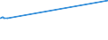 KN 04022199 /Exporte /Einheit = Preise (Euro/Tonne) /Partnerland: Liechtenstein /Meldeland: Eur27_2020 /04022199:Milch und Rahm, in Pulverform, Granuliert Oder in Anderer Fester Form, mit Einem Milchfettgehalt von > 27 Ght, Ohne Zusatz von Zucker Oder Anderen Süßmitteln, in Unmittelbaren Umschließungen mit Einem Gewicht des Inhalts von > 2,5 kg Oder in Anderer Aufmachung