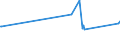 KN 04022199 /Exporte /Einheit = Preise (Euro/Tonne) /Partnerland: Faeroeer Inseln /Meldeland: Europäische Union /04022199:Milch und Rahm, in Pulverform, Granuliert Oder in Anderer Fester Form, mit Einem Milchfettgehalt von > 27 Ght, Ohne Zusatz von Zucker Oder Anderen Süßmitteln, in Unmittelbaren Umschließungen mit Einem Gewicht des Inhalts von > 2,5 kg Oder in Anderer Aufmachung