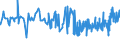 KN 04022199 /Exporte /Einheit = Preise (Euro/Tonne) /Partnerland: Lettland /Meldeland: Eur27_2020 /04022199:Milch und Rahm, in Pulverform, Granuliert Oder in Anderer Fester Form, mit Einem Milchfettgehalt von > 27 Ght, Ohne Zusatz von Zucker Oder Anderen Süßmitteln, in Unmittelbaren Umschließungen mit Einem Gewicht des Inhalts von > 2,5 kg Oder in Anderer Aufmachung