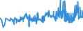 KN 04022199 /Exporte /Einheit = Preise (Euro/Tonne) /Partnerland: Rumaenien /Meldeland: Eur27_2020 /04022199:Milch und Rahm, in Pulverform, Granuliert Oder in Anderer Fester Form, mit Einem Milchfettgehalt von > 27 Ght, Ohne Zusatz von Zucker Oder Anderen Süßmitteln, in Unmittelbaren Umschließungen mit Einem Gewicht des Inhalts von > 2,5 kg Oder in Anderer Aufmachung