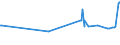 KN 04022199 /Exporte /Einheit = Preise (Euro/Tonne) /Partnerland: Moldau /Meldeland: Eur27_2020 /04022199:Milch und Rahm, in Pulverform, Granuliert Oder in Anderer Fester Form, mit Einem Milchfettgehalt von > 27 Ght, Ohne Zusatz von Zucker Oder Anderen Süßmitteln, in Unmittelbaren Umschließungen mit Einem Gewicht des Inhalts von > 2,5 kg Oder in Anderer Aufmachung