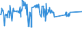 KN 04022199 /Exporte /Einheit = Preise (Euro/Tonne) /Partnerland: Russland /Meldeland: Europäische Union /04022199:Milch und Rahm, in Pulverform, Granuliert Oder in Anderer Fester Form, mit Einem Milchfettgehalt von > 27 Ght, Ohne Zusatz von Zucker Oder Anderen Süßmitteln, in Unmittelbaren Umschließungen mit Einem Gewicht des Inhalts von > 2,5 kg Oder in Anderer Aufmachung