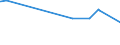 KN 04022199 /Exporte /Einheit = Preise (Euro/Tonne) /Partnerland: Armenien /Meldeland: Eur27_2020 /04022199:Milch und Rahm, in Pulverform, Granuliert Oder in Anderer Fester Form, mit Einem Milchfettgehalt von > 27 Ght, Ohne Zusatz von Zucker Oder Anderen Süßmitteln, in Unmittelbaren Umschließungen mit Einem Gewicht des Inhalts von > 2,5 kg Oder in Anderer Aufmachung