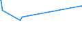 KN 04022199 /Exporte /Einheit = Preise (Euro/Tonne) /Partnerland: Usbekistan /Meldeland: Europäische Union /04022199:Milch und Rahm, in Pulverform, Granuliert Oder in Anderer Fester Form, mit Einem Milchfettgehalt von > 27 Ght, Ohne Zusatz von Zucker Oder Anderen Süßmitteln, in Unmittelbaren Umschließungen mit Einem Gewicht des Inhalts von > 2,5 kg Oder in Anderer Aufmachung