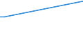 KN 04022199 /Exporte /Einheit = Preise (Euro/Tonne) /Partnerland: Kirgistan /Meldeland: Europäische Union /04022199:Milch und Rahm, in Pulverform, Granuliert Oder in Anderer Fester Form, mit Einem Milchfettgehalt von > 27 Ght, Ohne Zusatz von Zucker Oder Anderen Süßmitteln, in Unmittelbaren Umschließungen mit Einem Gewicht des Inhalts von > 2,5 kg Oder in Anderer Aufmachung