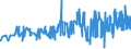 KN 04022199 /Exporte /Einheit = Preise (Euro/Tonne) /Partnerland: Kroatien /Meldeland: Eur27_2020 /04022199:Milch und Rahm, in Pulverform, Granuliert Oder in Anderer Fester Form, mit Einem Milchfettgehalt von > 27 Ght, Ohne Zusatz von Zucker Oder Anderen Süßmitteln, in Unmittelbaren Umschließungen mit Einem Gewicht des Inhalts von > 2,5 kg Oder in Anderer Aufmachung