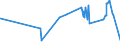 KN 04022199 /Exporte /Einheit = Preise (Euro/Tonne) /Partnerland: Tunesien /Meldeland: Eur27_2020 /04022199:Milch und Rahm, in Pulverform, Granuliert Oder in Anderer Fester Form, mit Einem Milchfettgehalt von > 27 Ght, Ohne Zusatz von Zucker Oder Anderen Süßmitteln, in Unmittelbaren Umschließungen mit Einem Gewicht des Inhalts von > 2,5 kg Oder in Anderer Aufmachung