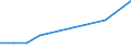 KN 04022911 /Exporte /Einheit = Preise (Euro/Tonne) /Partnerland: Belgien/Luxemburg /Meldeland: Eur27 /04022911:Milch in Pulverform, Granuliert Oder in Anderer Fester Form, mit Zusatz von Zucker Oder Anderen Süßmitteln, zur Ernährung von Säuglingen, in Luftdicht Verschlossenen Behältnissen mit Einem Gewicht des Inhalts von <= 500 g und mit Einem Milchfettgehalt von > 10 bis 27 Ght