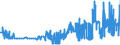 CN 04022911 /Exports /Unit = Prices (Euro/ton) /Partner: Italy /Reporter: Eur27_2020 /04022911:Special Milk for Infants, in Solid Forms, Sweetened, of a fat Content by Weight of > 10% but <= 27%, in Hermetically Sealed Containers of <= 500 G