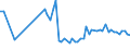 CN 04022911 /Exports /Unit = Prices (Euro/ton) /Partner: United Kingdom(Northern Ireland) /Reporter: Eur27_2020 /04022911:Special Milk for Infants, in Solid Forms, Sweetened, of a fat Content by Weight of > 10% but <= 27%, in Hermetically Sealed Containers of <= 500 G