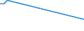 KN 04022911 /Exporte /Einheit = Preise (Euro/Tonne) /Partnerland: Weissrussland /Meldeland: Europäische Union /04022911:Milch in Pulverform, Granuliert Oder in Anderer Fester Form, mit Zusatz von Zucker Oder Anderen Süßmitteln, zur Ernährung von Säuglingen, in Luftdicht Verschlossenen Behältnissen mit Einem Gewicht des Inhalts von <= 500 g und mit Einem Milchfettgehalt von > 10 bis 27 Ght