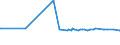 KN 04022911 /Exporte /Einheit = Preise (Euro/Tonne) /Partnerland: Georgien /Meldeland: Europäische Union /04022911:Milch in Pulverform, Granuliert Oder in Anderer Fester Form, mit Zusatz von Zucker Oder Anderen Süßmitteln, zur Ernährung von Säuglingen, in Luftdicht Verschlossenen Behältnissen mit Einem Gewicht des Inhalts von <= 500 g und mit Einem Milchfettgehalt von > 10 bis 27 Ght