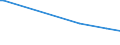 KN 04022911 /Exporte /Einheit = Preise (Euro/Tonne) /Partnerland: Serbien /Meldeland: Europäische Union /04022911:Milch in Pulverform, Granuliert Oder in Anderer Fester Form, mit Zusatz von Zucker Oder Anderen Süßmitteln, zur Ernährung von Säuglingen, in Luftdicht Verschlossenen Behältnissen mit Einem Gewicht des Inhalts von <= 500 g und mit Einem Milchfettgehalt von > 10 bis 27 Ght