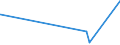 CN 04022911 /Exports /Unit = Prices (Euro/ton) /Partner: Ghana /Reporter: Eur27_2020 /04022911:Special Milk for Infants, in Solid Forms, Sweetened, of a fat Content by Weight of > 10% but <= 27%, in Hermetically Sealed Containers of <= 500 G