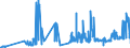 CN 04022915 /Exports /Unit = Prices (Euro/ton) /Partner: Germany /Reporter: Eur27_2020 /04022915:Milk and Cream in Solid Forms, of a fat Content by Weight of <= 27% but > 1,5%, Sweetened, in Immediate Packings of <= 2,5 kg (Excl. for Infants in Hermetically Sealed Containers of <= 500 G)