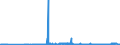 KN 04022915 /Exporte /Einheit = Preise (Euro/Tonne) /Partnerland: Ver.koenigreich /Meldeland: Eur27_2020 /04022915:Milch und Rahm, in Pulverform, Granuliert Oder in Anderer Fester Form, mit Einem Milchfettgehalt von <= 27 Ght, Jedoch > 1,5 Ght, mit Zusatz von Zucker Oder Anderen Süßmitteln, in Unmittelbaren Umschließungen mit Einem Gewicht des Inhalts von <= 2,5 kg (Ausg. Milch zur Ernährung von Säuglingen, in Luftdicht Verschlossenen Behältnissen mit Einem Gewicht des Inhalts von <= 500 G)