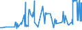 KN 04022915 /Exporte /Einheit = Preise (Euro/Tonne) /Partnerland: Griechenland /Meldeland: Eur27_2020 /04022915:Milch und Rahm, in Pulverform, Granuliert Oder in Anderer Fester Form, mit Einem Milchfettgehalt von <= 27 Ght, Jedoch > 1,5 Ght, mit Zusatz von Zucker Oder Anderen Süßmitteln, in Unmittelbaren Umschließungen mit Einem Gewicht des Inhalts von <= 2,5 kg (Ausg. Milch zur Ernährung von Säuglingen, in Luftdicht Verschlossenen Behältnissen mit Einem Gewicht des Inhalts von <= 500 G)