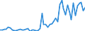 CN 04022915 /Exports /Unit = Prices (Euro/ton) /Partner: United Kingdom(Excluding Northern Ireland) /Reporter: Eur27_2020 /04022915:Milk and Cream in Solid Forms, of a fat Content by Weight of <= 27% but > 1,5%, Sweetened, in Immediate Packings of <= 2,5 kg (Excl. for Infants in Hermetically Sealed Containers of <= 500 G)