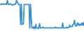 KN 04022915 /Exporte /Einheit = Preise (Euro/Tonne) /Partnerland: Finnland /Meldeland: Eur27_2020 /04022915:Milch und Rahm, in Pulverform, Granuliert Oder in Anderer Fester Form, mit Einem Milchfettgehalt von <= 27 Ght, Jedoch > 1,5 Ght, mit Zusatz von Zucker Oder Anderen Süßmitteln, in Unmittelbaren Umschließungen mit Einem Gewicht des Inhalts von <= 2,5 kg (Ausg. Milch zur Ernährung von Säuglingen, in Luftdicht Verschlossenen Behältnissen mit Einem Gewicht des Inhalts von <= 500 G)