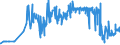 KN 04022915 /Exporte /Einheit = Preise (Euro/Tonne) /Partnerland: Oesterreich /Meldeland: Eur27_2020 /04022915:Milch und Rahm, in Pulverform, Granuliert Oder in Anderer Fester Form, mit Einem Milchfettgehalt von <= 27 Ght, Jedoch > 1,5 Ght, mit Zusatz von Zucker Oder Anderen Süßmitteln, in Unmittelbaren Umschließungen mit Einem Gewicht des Inhalts von <= 2,5 kg (Ausg. Milch zur Ernährung von Säuglingen, in Luftdicht Verschlossenen Behältnissen mit Einem Gewicht des Inhalts von <= 500 G)