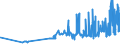 KN 04022915 /Exporte /Einheit = Preise (Euro/Tonne) /Partnerland: Tschechien /Meldeland: Eur27_2020 /04022915:Milch und Rahm, in Pulverform, Granuliert Oder in Anderer Fester Form, mit Einem Milchfettgehalt von <= 27 Ght, Jedoch > 1,5 Ght, mit Zusatz von Zucker Oder Anderen Süßmitteln, in Unmittelbaren Umschließungen mit Einem Gewicht des Inhalts von <= 2,5 kg (Ausg. Milch zur Ernährung von Säuglingen, in Luftdicht Verschlossenen Behältnissen mit Einem Gewicht des Inhalts von <= 500 G)