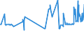 CN 04022915 /Exports /Unit = Prices (Euro/ton) /Partner: Hungary /Reporter: Eur27_2020 /04022915:Milk and Cream in Solid Forms, of a fat Content by Weight of <= 27% but > 1,5%, Sweetened, in Immediate Packings of <= 2,5 kg (Excl. for Infants in Hermetically Sealed Containers of <= 500 G)