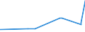 KN 04022915 /Exporte /Einheit = Preise (Euro/Tonne) /Partnerland: Marokko /Meldeland: Eur27_2020 /04022915:Milch und Rahm, in Pulverform, Granuliert Oder in Anderer Fester Form, mit Einem Milchfettgehalt von <= 27 Ght, Jedoch > 1,5 Ght, mit Zusatz von Zucker Oder Anderen Süßmitteln, in Unmittelbaren Umschließungen mit Einem Gewicht des Inhalts von <= 2,5 kg (Ausg. Milch zur Ernährung von Säuglingen, in Luftdicht Verschlossenen Behältnissen mit Einem Gewicht des Inhalts von <= 500 G)