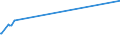 KN 04022915 /Exporte /Einheit = Preise (Euro/Tonne) /Partnerland: Algerien /Meldeland: Eur27_2020 /04022915:Milch und Rahm, in Pulverform, Granuliert Oder in Anderer Fester Form, mit Einem Milchfettgehalt von <= 27 Ght, Jedoch > 1,5 Ght, mit Zusatz von Zucker Oder Anderen Süßmitteln, in Unmittelbaren Umschließungen mit Einem Gewicht des Inhalts von <= 2,5 kg (Ausg. Milch zur Ernährung von Säuglingen, in Luftdicht Verschlossenen Behältnissen mit Einem Gewicht des Inhalts von <= 500 G)