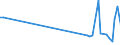 KN 04022915 /Exporte /Einheit = Preise (Euro/Tonne) /Partnerland: Mauretanien /Meldeland: Eur27_2020 /04022915:Milch und Rahm, in Pulverform, Granuliert Oder in Anderer Fester Form, mit Einem Milchfettgehalt von <= 27 Ght, Jedoch > 1,5 Ght, mit Zusatz von Zucker Oder Anderen Süßmitteln, in Unmittelbaren Umschließungen mit Einem Gewicht des Inhalts von <= 2,5 kg (Ausg. Milch zur Ernährung von Säuglingen, in Luftdicht Verschlossenen Behältnissen mit Einem Gewicht des Inhalts von <= 500 G)