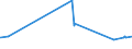 KN 04022915 /Exporte /Einheit = Preise (Euro/Tonne) /Partnerland: Elfenbeink. /Meldeland: Eur27_2020 /04022915:Milch und Rahm, in Pulverform, Granuliert Oder in Anderer Fester Form, mit Einem Milchfettgehalt von <= 27 Ght, Jedoch > 1,5 Ght, mit Zusatz von Zucker Oder Anderen Süßmitteln, in Unmittelbaren Umschließungen mit Einem Gewicht des Inhalts von <= 2,5 kg (Ausg. Milch zur Ernährung von Säuglingen, in Luftdicht Verschlossenen Behältnissen mit Einem Gewicht des Inhalts von <= 500 G)