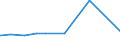 KN 04022915 /Exporte /Einheit = Preise (Euro/Tonne) /Partnerland: Benin /Meldeland: Europäische Union /04022915:Milch und Rahm, in Pulverform, Granuliert Oder in Anderer Fester Form, mit Einem Milchfettgehalt von <= 27 Ght, Jedoch > 1,5 Ght, mit Zusatz von Zucker Oder Anderen Süßmitteln, in Unmittelbaren Umschließungen mit Einem Gewicht des Inhalts von <= 2,5 kg (Ausg. Milch zur Ernährung von Säuglingen, in Luftdicht Verschlossenen Behältnissen mit Einem Gewicht des Inhalts von <= 500 G)