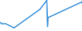 KN 04022915 /Exporte /Einheit = Preise (Euro/Tonne) /Partnerland: Nigeria /Meldeland: Eur27_2020 /04022915:Milch und Rahm, in Pulverform, Granuliert Oder in Anderer Fester Form, mit Einem Milchfettgehalt von <= 27 Ght, Jedoch > 1,5 Ght, mit Zusatz von Zucker Oder Anderen Süßmitteln, in Unmittelbaren Umschließungen mit Einem Gewicht des Inhalts von <= 2,5 kg (Ausg. Milch zur Ernährung von Säuglingen, in Luftdicht Verschlossenen Behältnissen mit Einem Gewicht des Inhalts von <= 500 G)