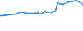 KN 04022915 /Exporte /Einheit = Preise (Euro/Tonne) /Partnerland: Aethiopien /Meldeland: Eur27_2020 /04022915:Milch und Rahm, in Pulverform, Granuliert Oder in Anderer Fester Form, mit Einem Milchfettgehalt von <= 27 Ght, Jedoch > 1,5 Ght, mit Zusatz von Zucker Oder Anderen Süßmitteln, in Unmittelbaren Umschließungen mit Einem Gewicht des Inhalts von <= 2,5 kg (Ausg. Milch zur Ernährung von Säuglingen, in Luftdicht Verschlossenen Behältnissen mit Einem Gewicht des Inhalts von <= 500 G)