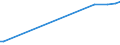 KN 04022915 /Exporte /Einheit = Preise (Euro/Tonne) /Partnerland: Mosambik /Meldeland: Europäische Union /04022915:Milch und Rahm, in Pulverform, Granuliert Oder in Anderer Fester Form, mit Einem Milchfettgehalt von <= 27 Ght, Jedoch > 1,5 Ght, mit Zusatz von Zucker Oder Anderen Süßmitteln, in Unmittelbaren Umschließungen mit Einem Gewicht des Inhalts von <= 2,5 kg (Ausg. Milch zur Ernährung von Säuglingen, in Luftdicht Verschlossenen Behältnissen mit Einem Gewicht des Inhalts von <= 500 G)