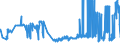 CN 04022919 /Exports /Unit = Prices (Euro/ton) /Partner: Denmark /Reporter: Eur27_2020 /04022919:Milk and Cream in Solid Forms, of a fat Content by Weight of <= 27% but > 1,5%, Sweetened, in Immediate Packings of > 2,5 Kg