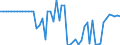 KN 04022919 /Exporte /Einheit = Preise (Euro/Tonne) /Partnerland: Ver.koenigreich(Nordirland) /Meldeland: Eur27_2020 /04022919:Milch und Rahm, in Pulverform, Granuliert Oder in Anderer Fester Form, mit Einem Milchfettgehalt von <= 27 Ght, Jedoch > 1,5 Ght, mit Zusatz von Zucker Oder Anderen Süßmitteln, in Unmittelbaren Umschließungen mit Einem Gewicht des Inhalts von > 2,5 kg Oder in Anderer Aufmachung