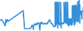 CN 04022919 /Exports /Unit = Prices (Euro/ton) /Partner: Sweden /Reporter: Eur27_2020 /04022919:Milk and Cream in Solid Forms, of a fat Content by Weight of <= 27% but > 1,5%, Sweetened, in Immediate Packings of > 2,5 Kg