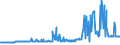 KN 04022919 /Exporte /Einheit = Preise (Euro/Tonne) /Partnerland: Litauen /Meldeland: Eur27_2020 /04022919:Milch und Rahm, in Pulverform, Granuliert Oder in Anderer Fester Form, mit Einem Milchfettgehalt von <= 27 Ght, Jedoch > 1,5 Ght, mit Zusatz von Zucker Oder Anderen Süßmitteln, in Unmittelbaren Umschließungen mit Einem Gewicht des Inhalts von > 2,5 kg Oder in Anderer Aufmachung