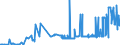 CN 04022919 /Exports /Unit = Prices (Euro/ton) /Partner: Slovenia /Reporter: Eur27_2020 /04022919:Milk and Cream in Solid Forms, of a fat Content by Weight of <= 27% but > 1,5%, Sweetened, in Immediate Packings of > 2,5 Kg