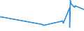 KN 04022919 /Exporte /Einheit = Preise (Euro/Tonne) /Partnerland: Serbien /Meldeland: Eur27_2020 /04022919:Milch und Rahm, in Pulverform, Granuliert Oder in Anderer Fester Form, mit Einem Milchfettgehalt von <= 27 Ght, Jedoch > 1,5 Ght, mit Zusatz von Zucker Oder Anderen Süßmitteln, in Unmittelbaren Umschließungen mit Einem Gewicht des Inhalts von > 2,5 kg Oder in Anderer Aufmachung