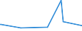 KN 04022919 /Exporte /Einheit = Preise (Euro/Tonne) /Partnerland: Aegypten /Meldeland: Europäische Union /04022919:Milch und Rahm, in Pulverform, Granuliert Oder in Anderer Fester Form, mit Einem Milchfettgehalt von <= 27 Ght, Jedoch > 1,5 Ght, mit Zusatz von Zucker Oder Anderen Süßmitteln, in Unmittelbaren Umschließungen mit Einem Gewicht des Inhalts von > 2,5 kg Oder in Anderer Aufmachung