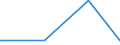 KN 04022919 /Exporte /Einheit = Preise (Euro/Tonne) /Partnerland: Benin /Meldeland: Europäische Union /04022919:Milch und Rahm, in Pulverform, Granuliert Oder in Anderer Fester Form, mit Einem Milchfettgehalt von <= 27 Ght, Jedoch > 1,5 Ght, mit Zusatz von Zucker Oder Anderen Süßmitteln, in Unmittelbaren Umschließungen mit Einem Gewicht des Inhalts von > 2,5 kg Oder in Anderer Aufmachung